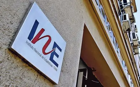 IPC de mayo anota 0,2% por debajo de expectativas y acumula 3,9% en doce meses tras dos meses de fuertes alzas