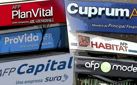 AFP pierden US$7.700 millones en apuestas a tasas de EE.UU.: Fondo E cae 10,4% y golpea a quienes van a jubilar